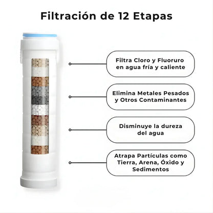 Transforma tu Pelo, tu Piel y tu Ducha con Aquapure